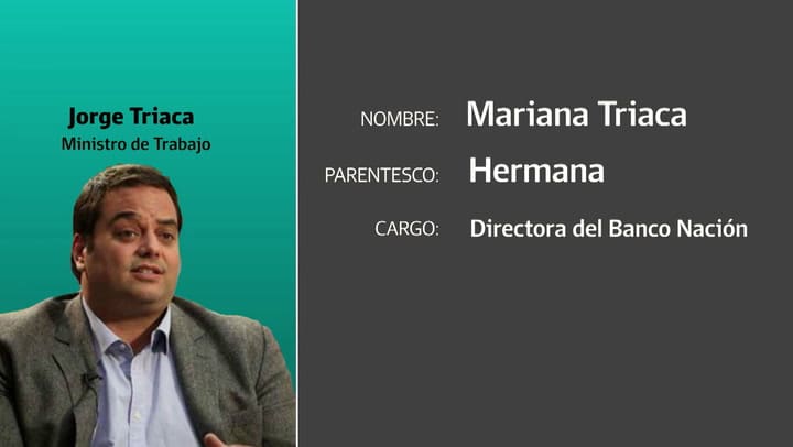 Estos son los parientes de los funcionarios que trabajan en el Estado