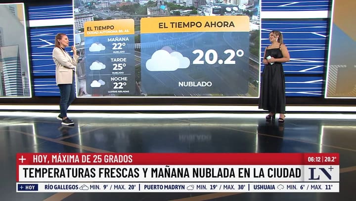 Temperaturas frescas y manana nublada en la Ciudad