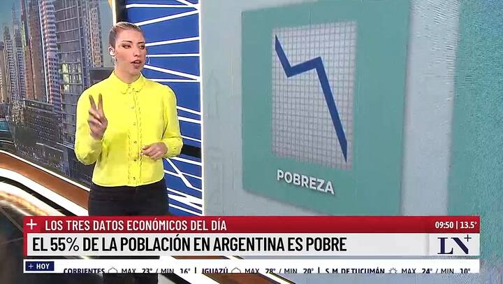 Hay bajas en los mercados