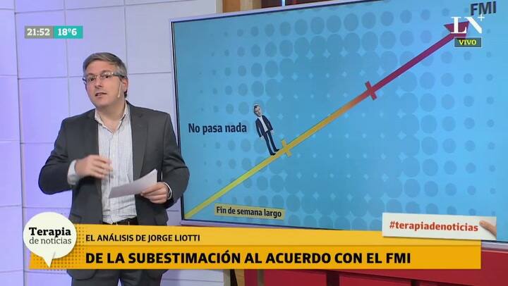 El gobierno y la crisis, de la subestimación al acuerdo con el FMI