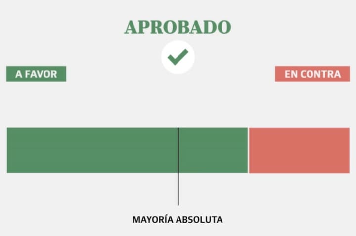 votacion_APROBADO 2002