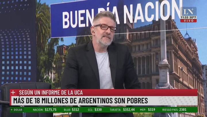 A pesar de los planes sociales, la pobreza aumentó al 43,1% en 2022