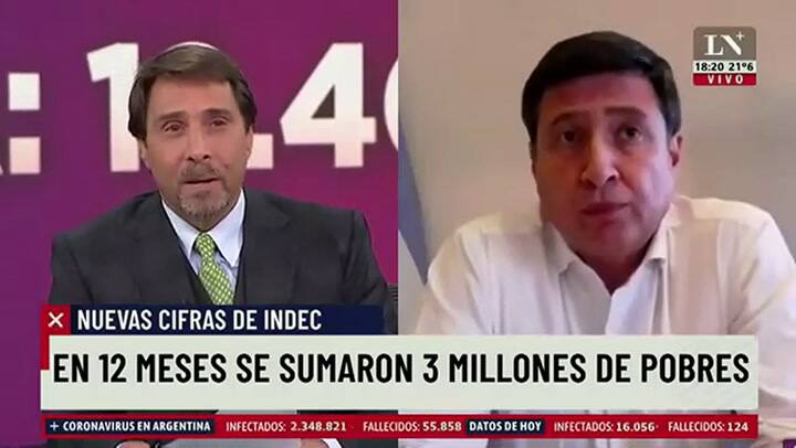 El fuerte cruce entre Feinmann y Arroyo por las cifras de la pobreza