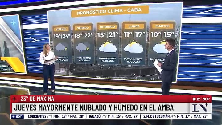 El pronostico del clima en CABA para el fin de semana del 16 al 18 de mayo