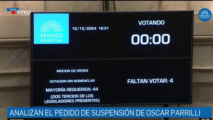Votación Para La Suspensión De Oscar Parrilli