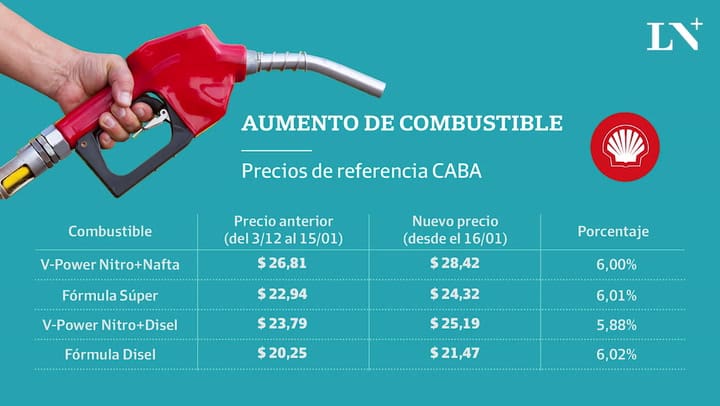 Aumento del precio del combustible en Shell