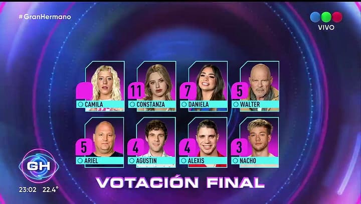 Nominados de GH