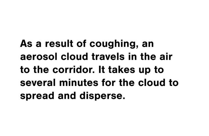 Así viaja el coronavirus en un supermercado