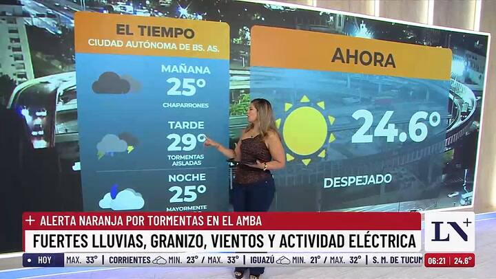 Pronóstico del tiempo para esta semana