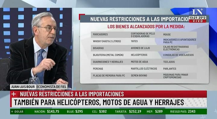 El análisis de Juan Luis Bour sobre las restricciones a las importaciones