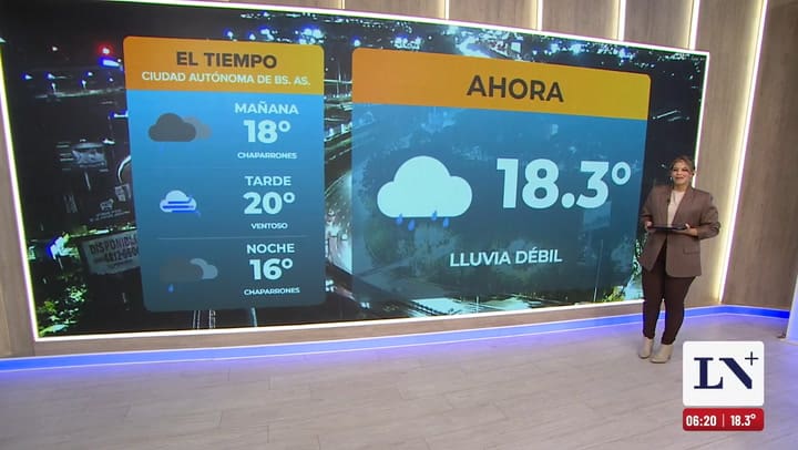 Pronostico del tiempo