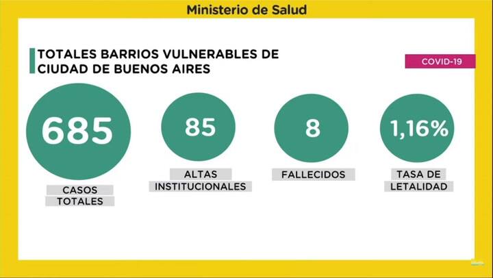 El ministro de Salud porteño informa sobre los contagios en los barrios más vulnerables (12/05/2020)