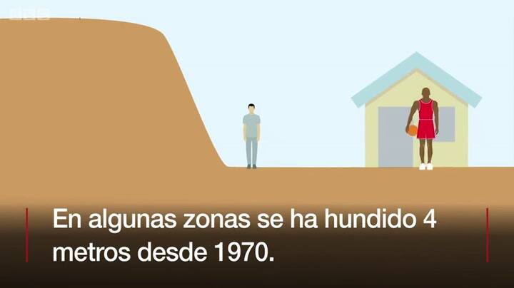 ¿Por qué Yakarta se está hundiendo tan rápidamente? - Fuente: BBC