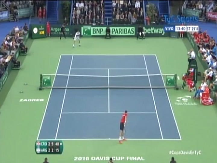 El triunfo de Cilic ante Delbonis