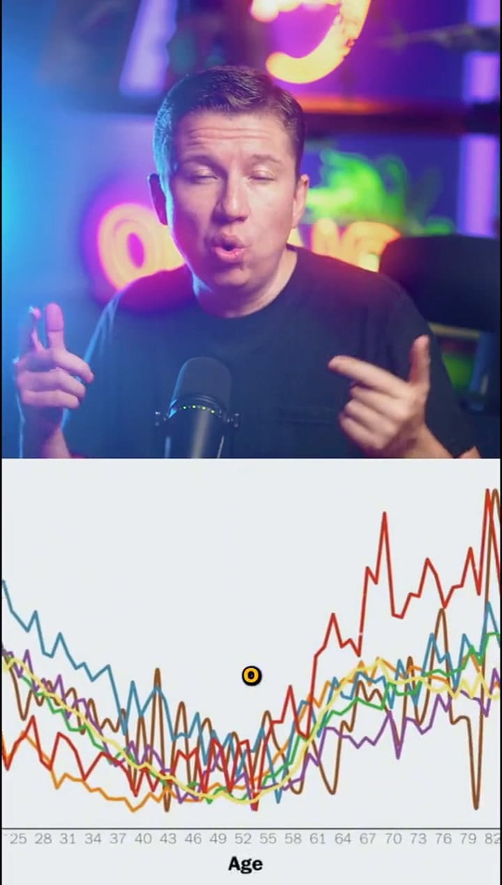 Qué es la curva de la felicidad