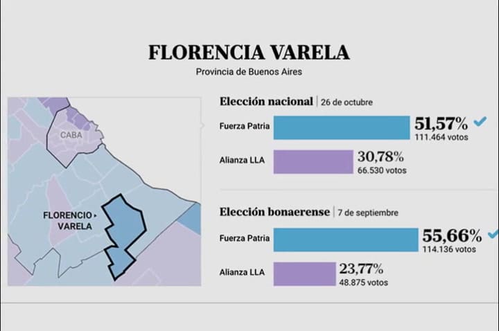 A fondo - Recorrida Florencio Varela - ANEXO