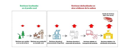 Desmitificando el Impacto Ambiental de la Ganadería Bovina 7 Huella de carbono