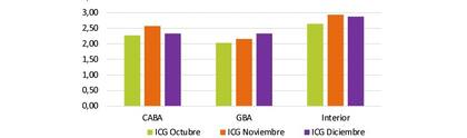 IGG de diciembre: distribución geográfica