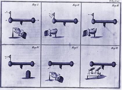 Ilustraciones de los pararrayos del libro de Franklin "Experimentos y observaciones sobre la electricidad"