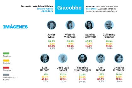 Imagen de dirigentes oficialistas y opositores