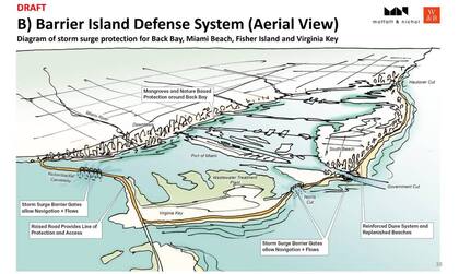 Imagen de una presentación de junio de 2023 del Condado Miami Dade donde se presentan algunas de las posibles soluciones incluidas en el estudio de Back Bay del Cuerpo de Ingenieros del Ejército