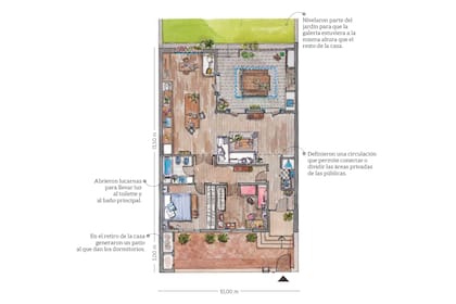 Los detalles de la reforma sobre el plano de la propiedad.