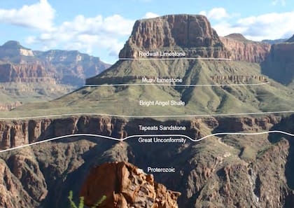 Imagen explicativa de las diferentes formaciones rocosas del Gran Cañón