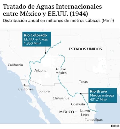 Imagen explicativa del Tratado de Aguas Internacionales entre México y EE.UU.