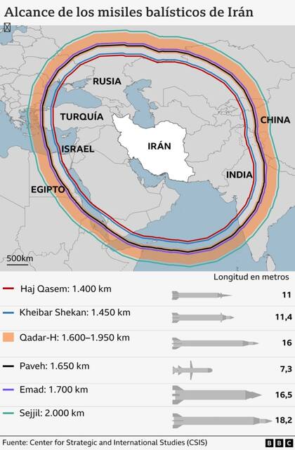 Imagen explicativa sobre el alcance de los misiles balísticos de Irán.