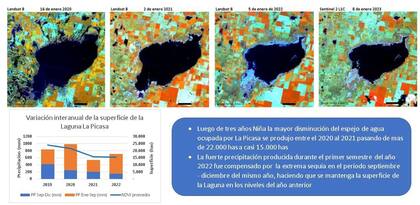 Impacto de la sequía en la laguna La Picasa