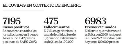 Impacto del Covid en contexto de encierro
