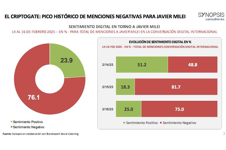 IMPACTO DEL CRIPTOGATE EN LA
CONVERSACIÓN PÚBLICA DIGITAL