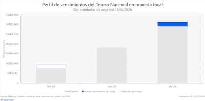 Impacto en el cronograma de compromisos