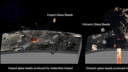 Impactos de meteoritos y erupciones volcánicas que producen perlas de vidrio en la Luna