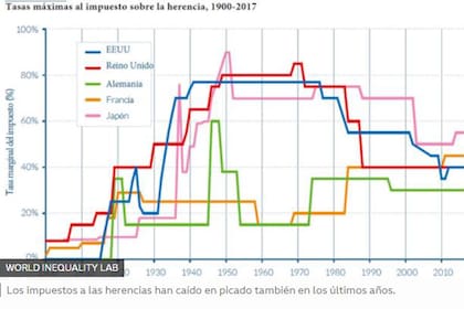 Impuesto a la herencia