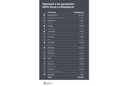Impuesto a las ganancias