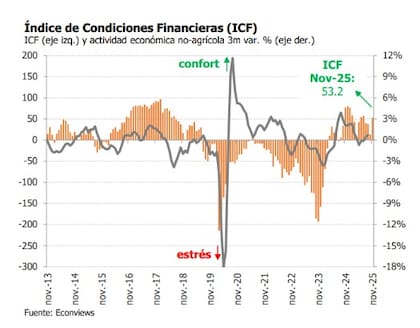 Índice de Condiciones Financieras del IAEF