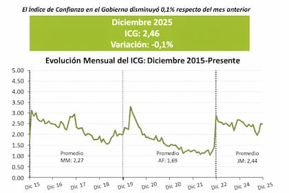 Índice de confianza en el Gobierno