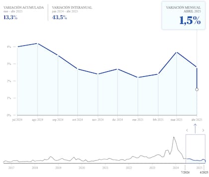 Índice de precios al consumidor