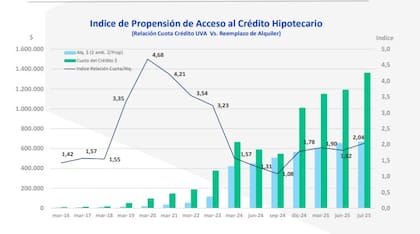 Costos de Propiedades en Retroceso, Ventas en Recuperación y Aumento de Créditos Hipotecarios 4 Índice de Propensión de Acceso al Crédito Hipotecario