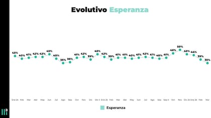 Índice Evolutivo de Esperanza