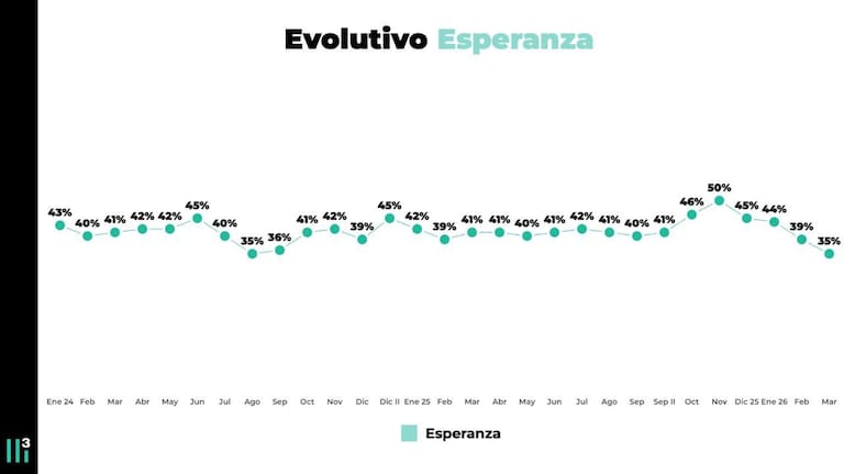 Índice Evolutivo de Esperanza