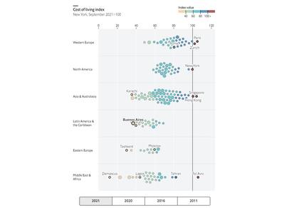 Índice Worldwide Cost of Living 2021