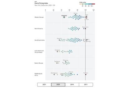 Índice Worldwide Cost of Living 2020