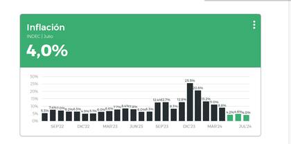 Inflación, Fundación Pensar