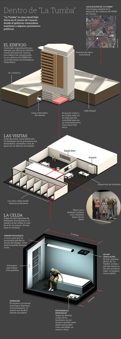 Infografía de “La Tumba” el centro de detención subterráneo del Servicio de Inteligencia venezolano (SEBIN) ubicado en el centro de Caracas