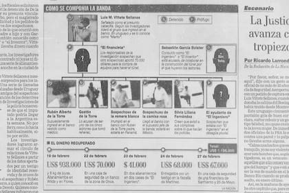 Infografía del 2 de marzo de 2006 en LA NACIÓN