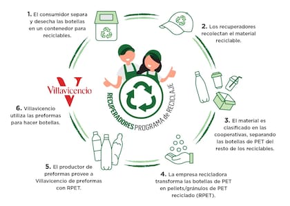 Infografía producida por Villavicencio.