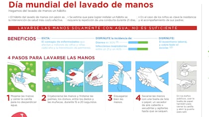 Infografía sobre cómo lavarse las manos