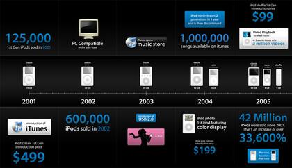 Infografía vía Digitalsurgeons.com